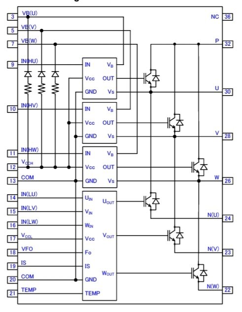 block diagram