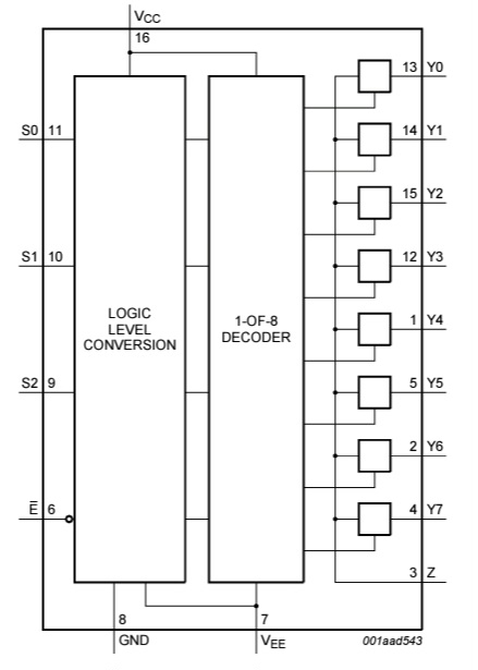 block diagram