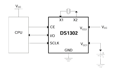 block diagram