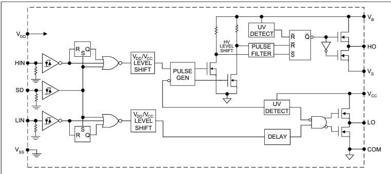 block diagram