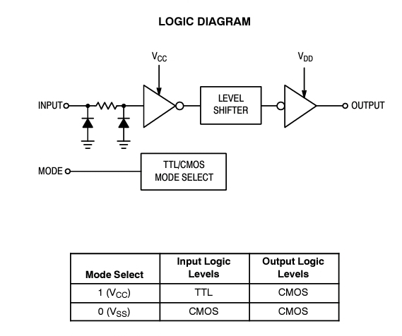 block diagram