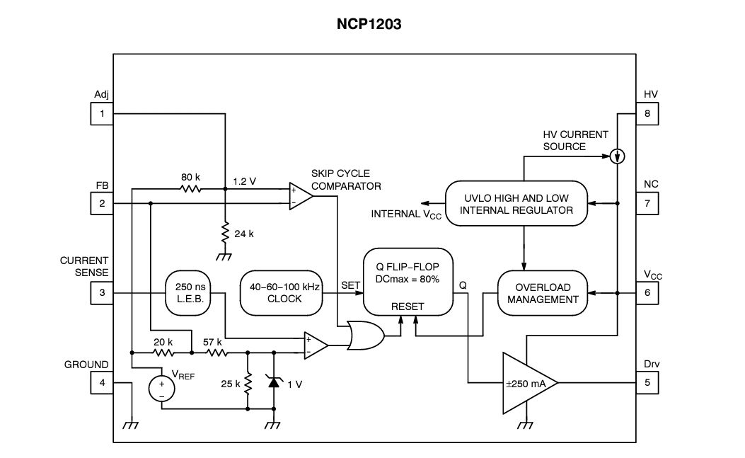 block diagram