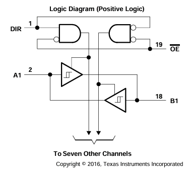 block diagram