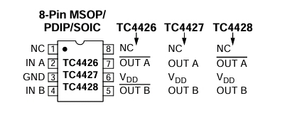 block diagram