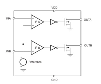 block diagram