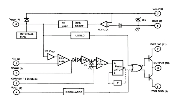 block diagram